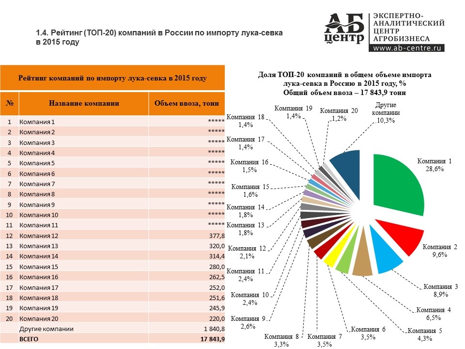 Характеристика мебельной отрасли россии